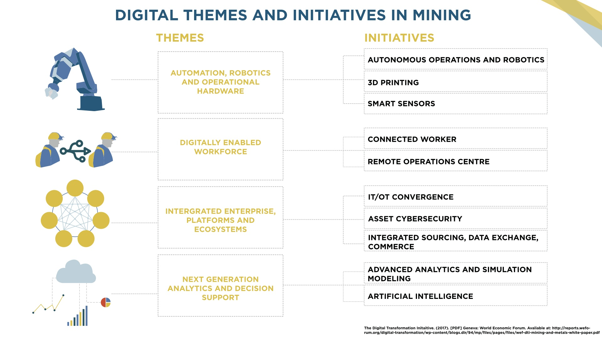 Digitizing Operations: Robots, Recycling and Sustainability