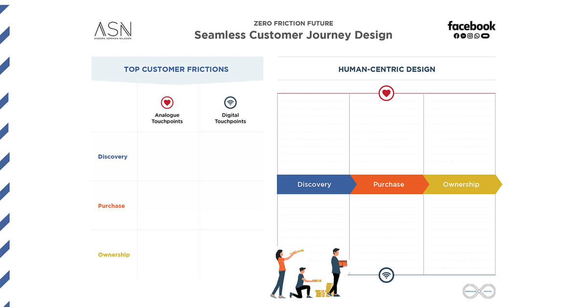 How Brands Evolve To Create Seamless Customer Journeys