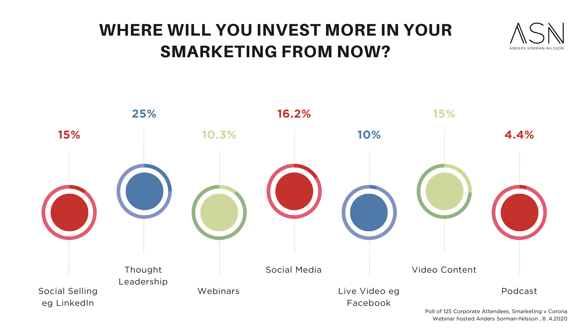 5 Sales & Marketing Insights from COVID19 Lockdown (Thinque Research)