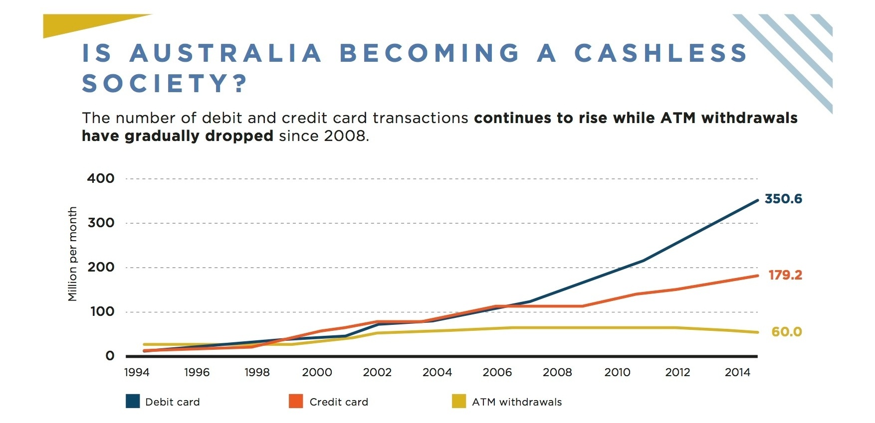 The Digital Revolution Is Creating a Shift Towards Cashless Societies