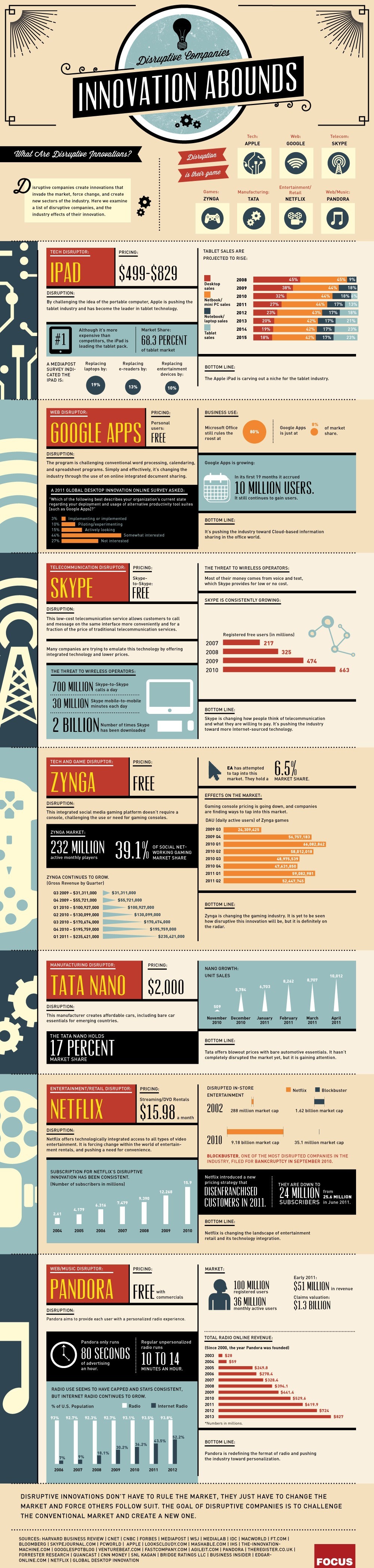 7 disruptive companies