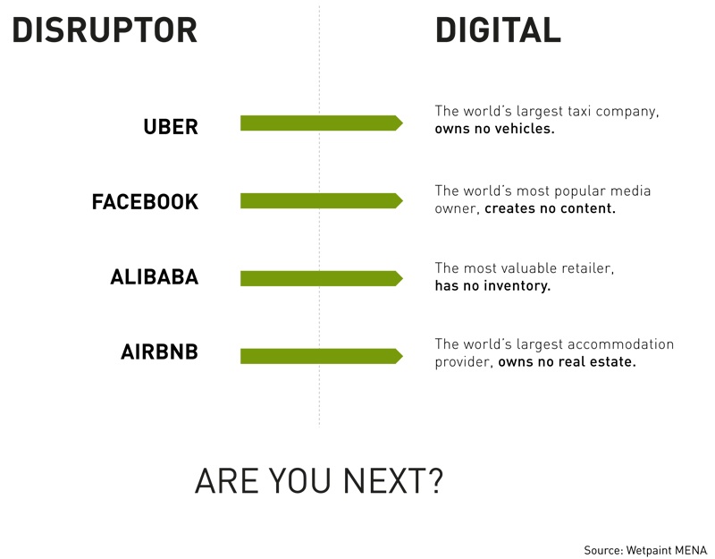 4 Digital Disruptors That Are Redefining Entire Industries