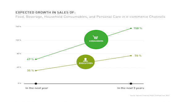 Expected_Growt_Sales