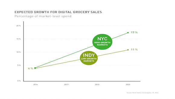 Expected_Growth_Digital