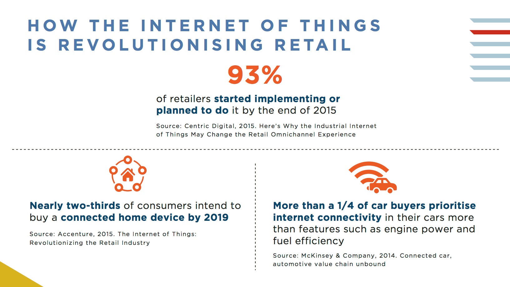 How The Internet Of Things Is Revolutionising Retail
