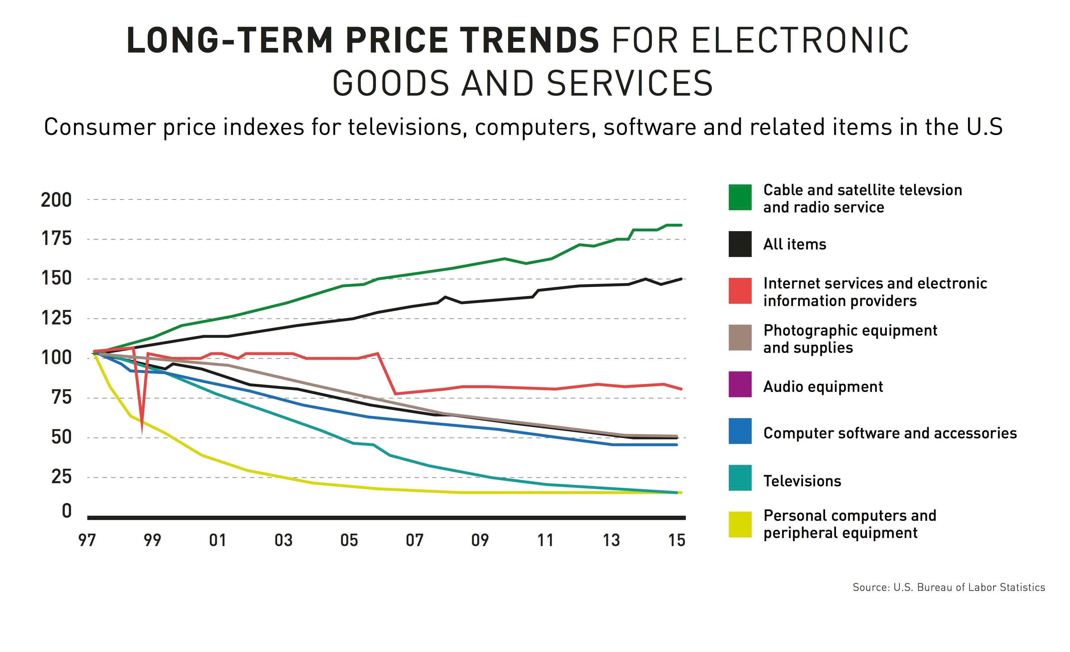 Long_term_price_trends_technology-1.jpg