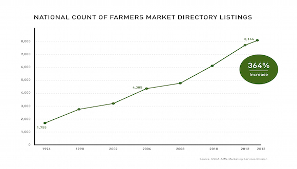 National_Count_Farmers