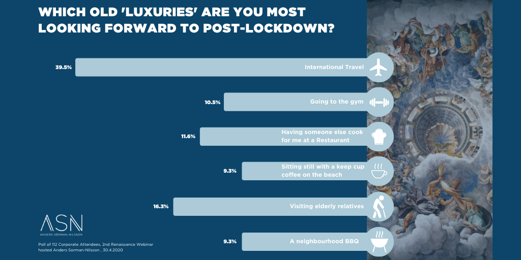 After the Virus: Future of Local Travel & Sydney Strategy Retreats