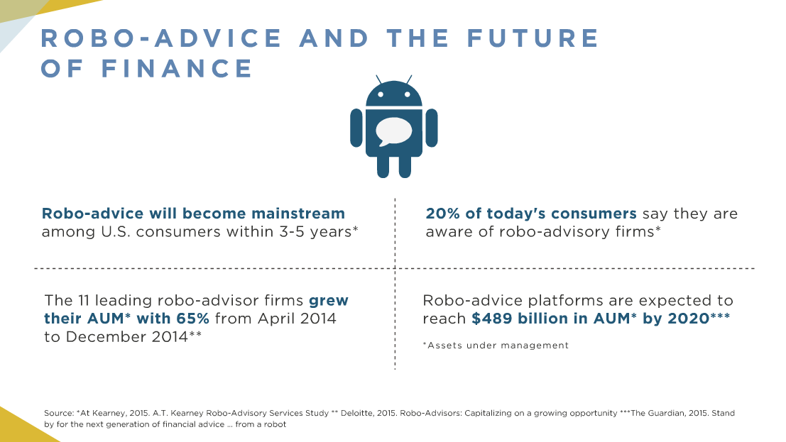 5 questions to Move from Digital Disruption to Digital Transformation