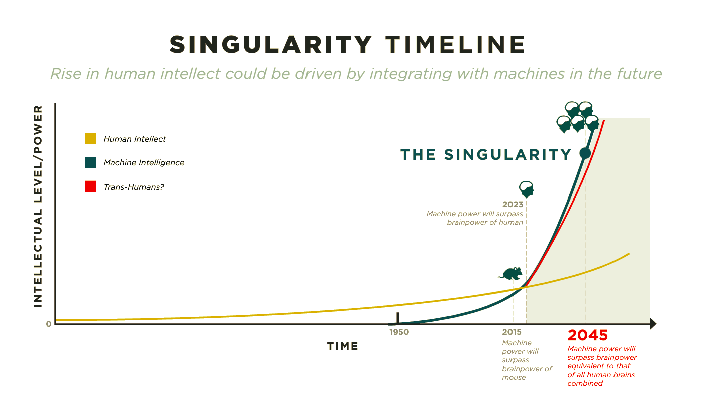 How Do You Come to Terms with Digital Disruption & Converging Systems?