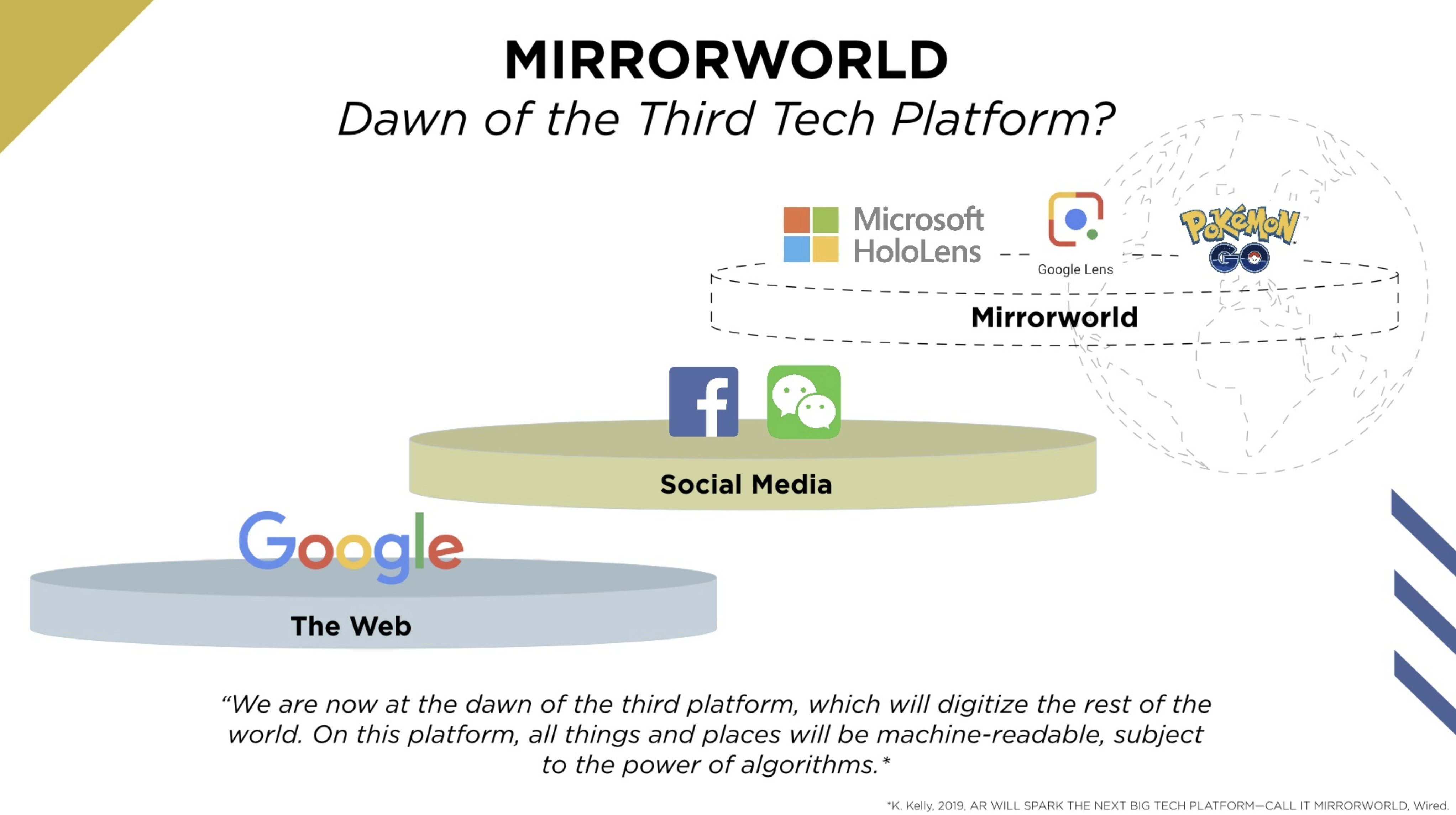 What Are The Megatrends Shaping the New 2020s Decade? (Part 3)