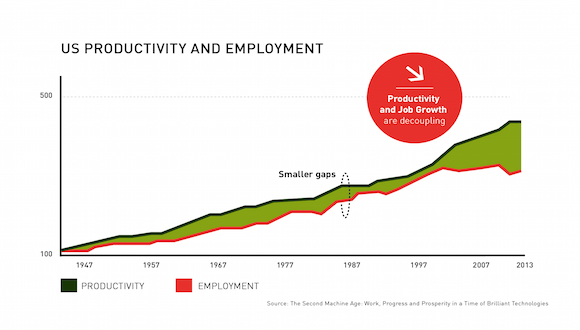 US_Productivity